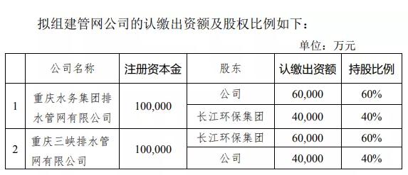 重慶水務+長江環保集團：擬各出資10億元組建兩管網公司